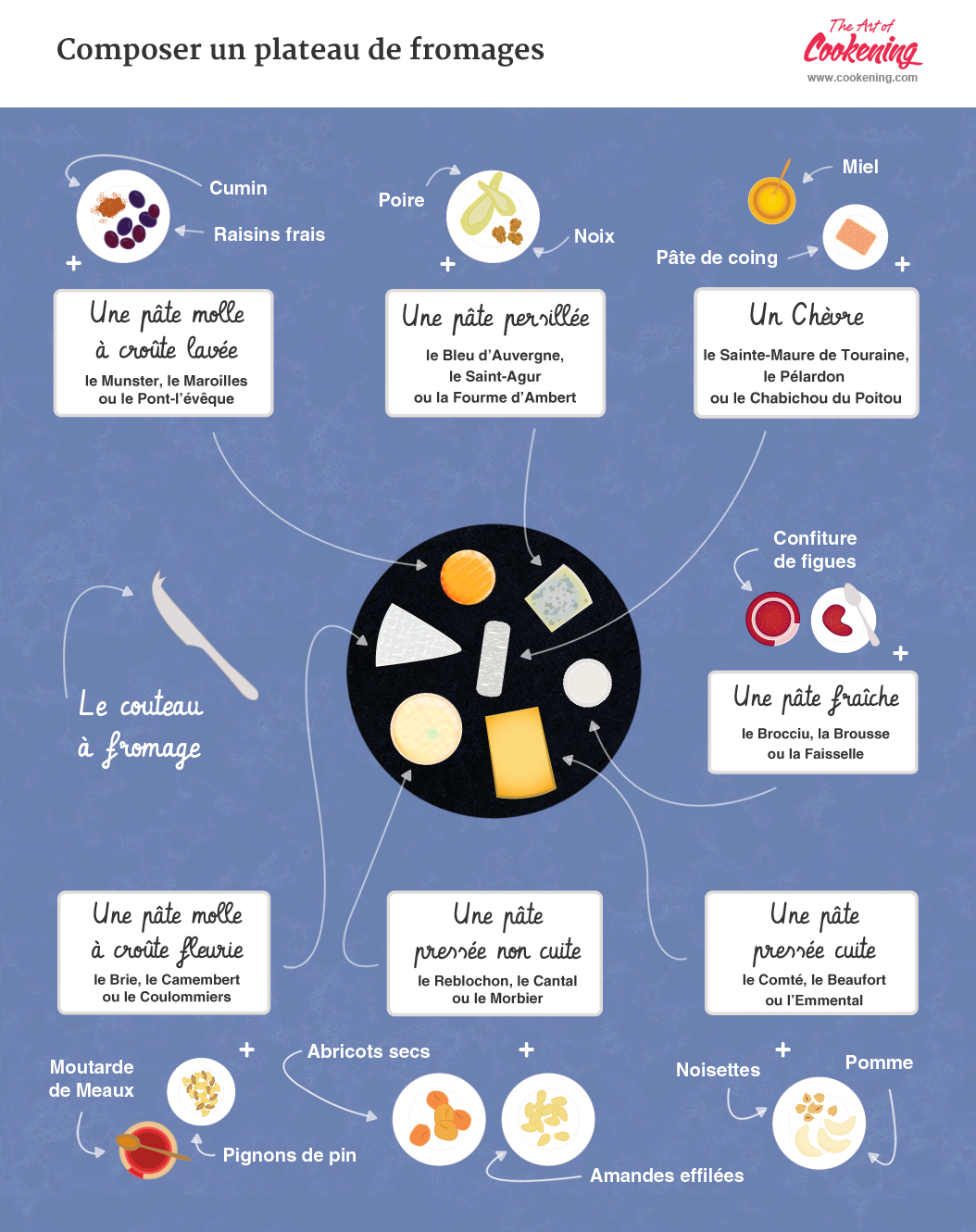 Comment composer un plateau de fromage